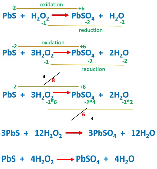 Balance equation PbS + H2O2 = PbSO4 + H2O